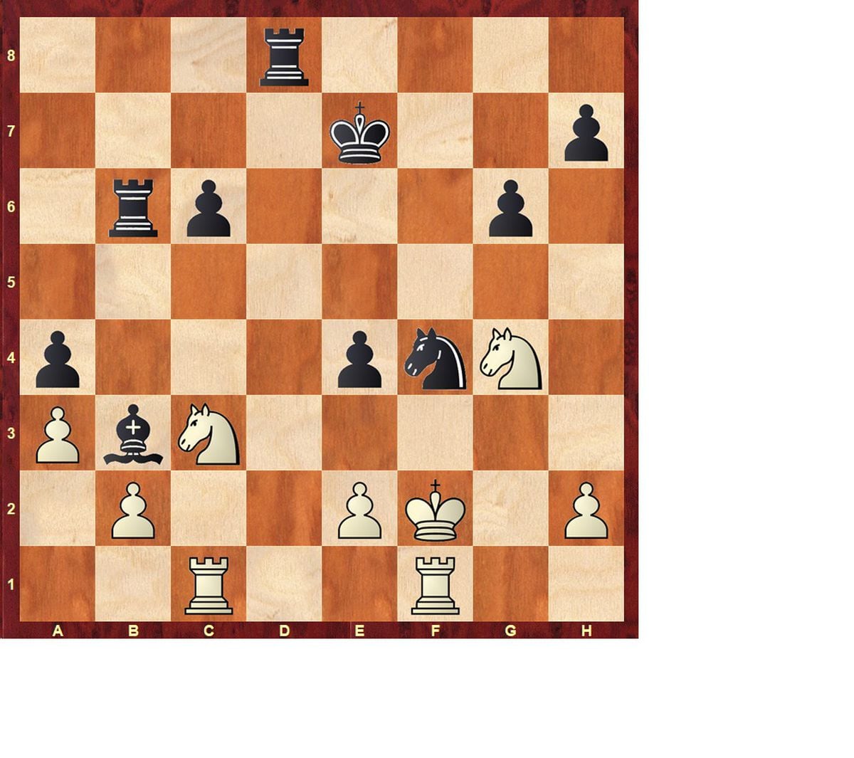 国际象棋候选人锦标赛：Nakamura 纠缠 Praggnanandhaa |国际象棋游戏